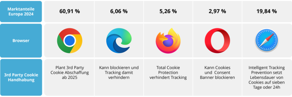 Browser-Cookie-Blockieren-Grafik WSST