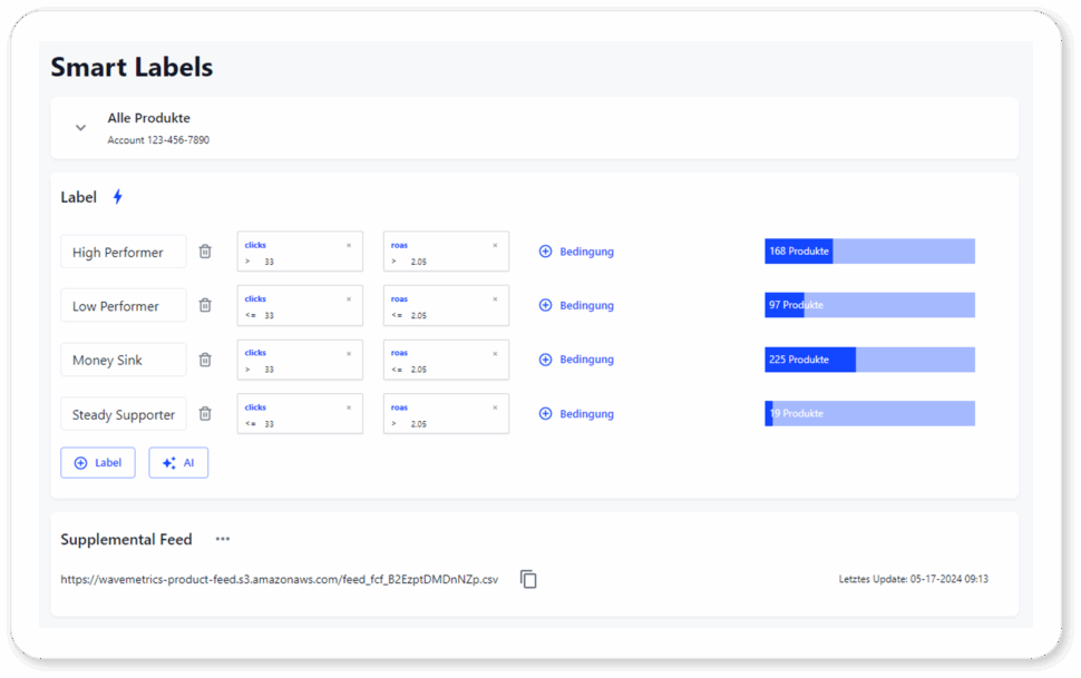 Smart-Labels-WaveMetrics