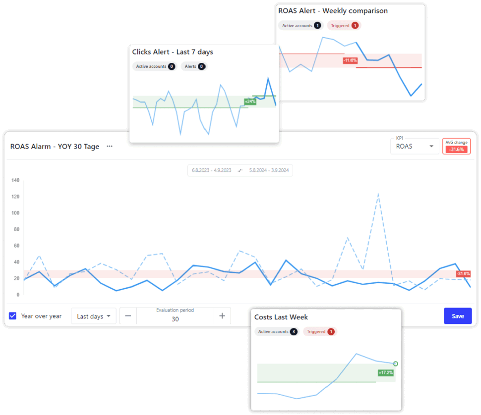 Wavemetrics-Automation